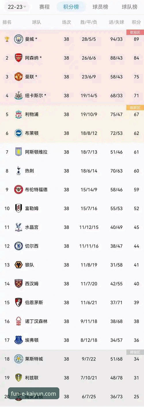 阿森纳vs曼城：英超五月积分榜的宿命对决与开云体育观赛指南
