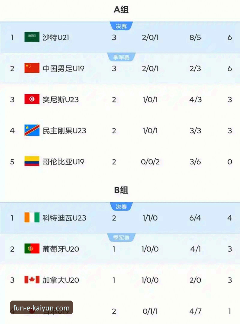 开云app靠谱吗 土伦杯U19国足1-0哥伦比亚实用观赛技巧与必备知识